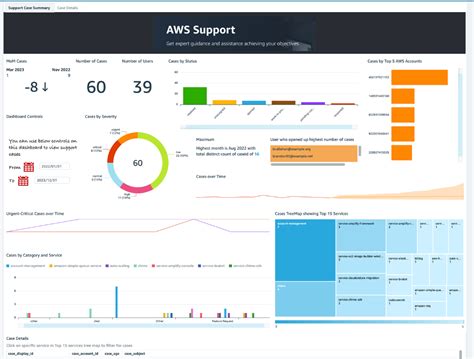 View your support cases from the Dashboard